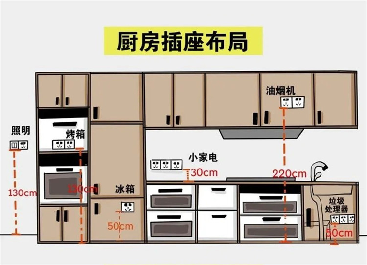 廚房插座.jpg