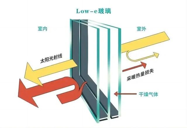 夏天裝修,夏季降溫設(shè)計(jì)